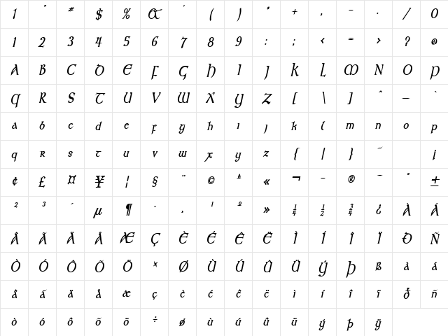 Kelt Thin BoldItalic Character Map