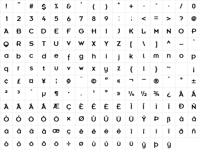 KernelSSK Regular Character Map KernelSSK Regular Character Map