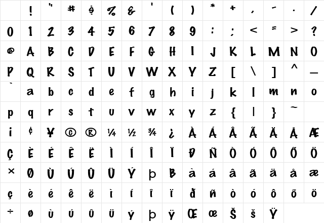 MarkerExtended Normal Character Map