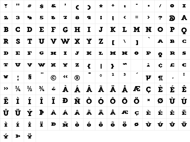 Key Regular Character Map