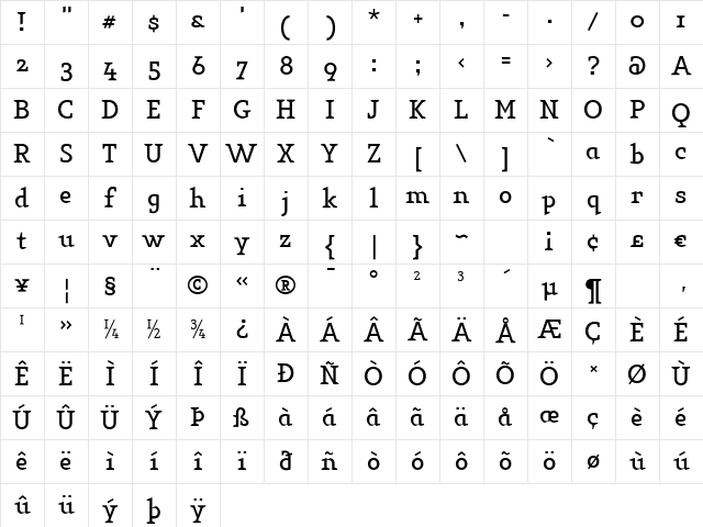 Key Regular Character Map