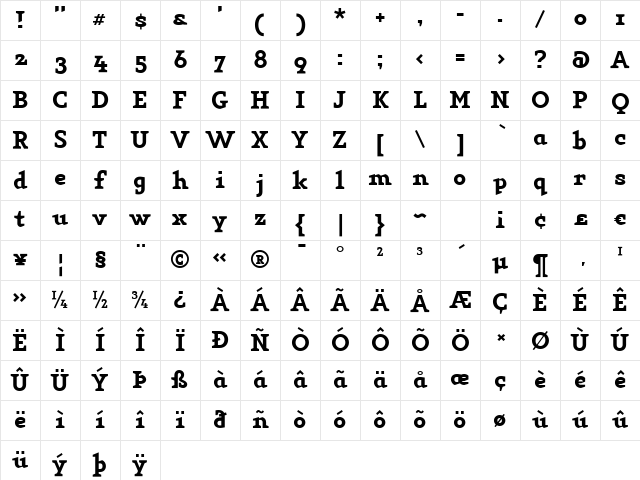 Key Regular Character Map