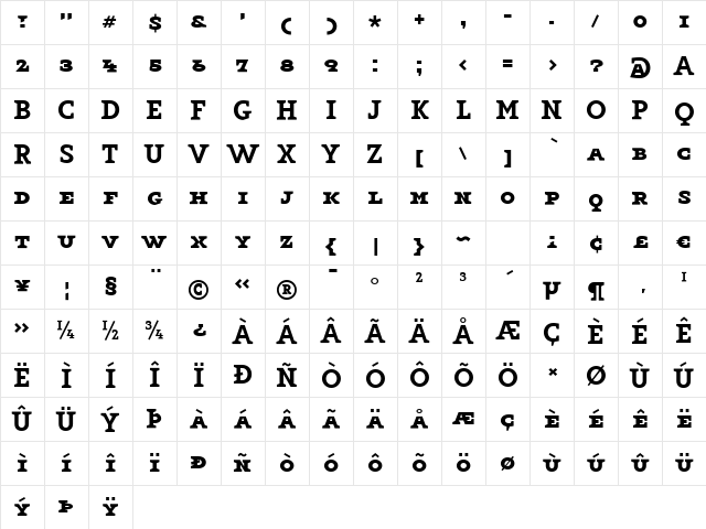 Key Regular Character Map
