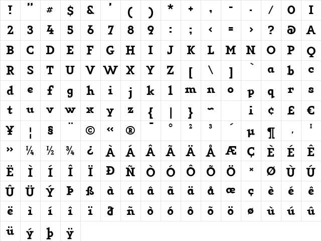 Key Regular Character Map
