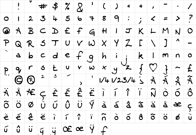 KG Contrary Mary Regular Character Map KG Contrary Mary Regular Character Map