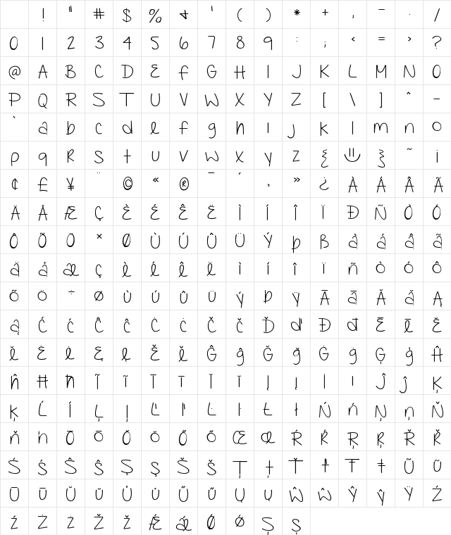 KG Faith Hope and Love Regular Character Map KG Faith Hope and Love Regular Character Map