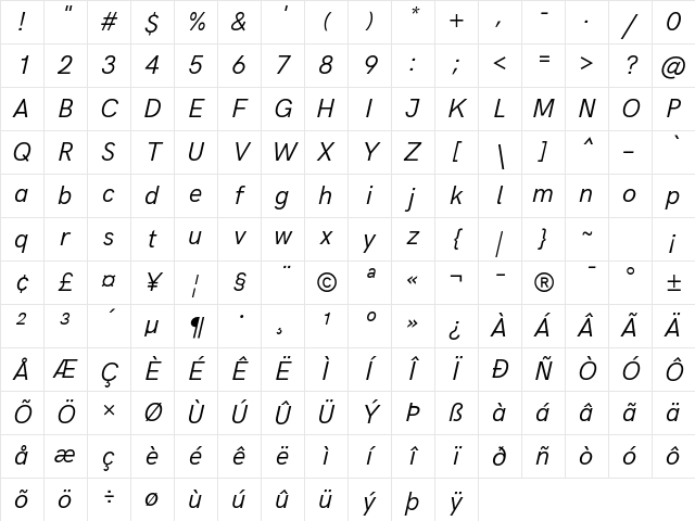 Acari Sans Italic Character Map