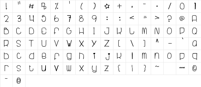 {Tubagus Rangga Efarasti} Regular Character Map