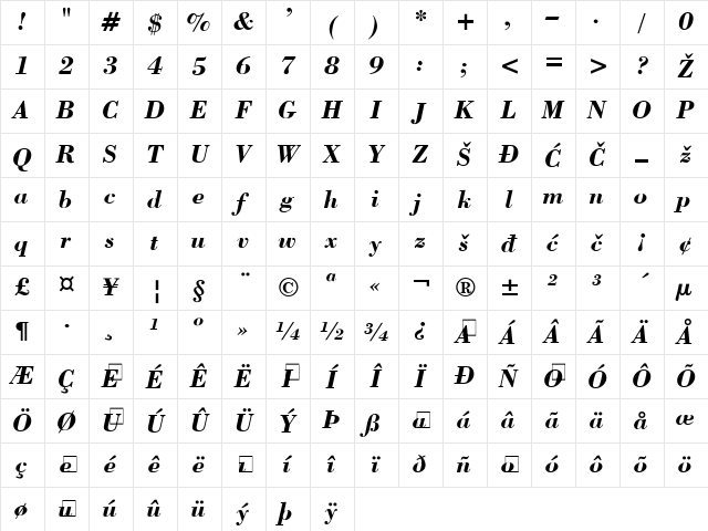 0Bodo-BI Regular Character Map