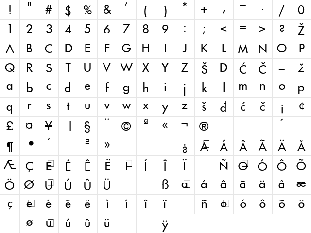 0Fuj-N Regular Character Map