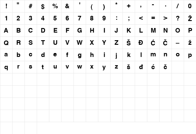 0Hel-B Regular Character Map