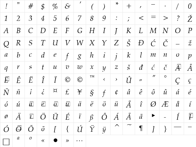 0Kali-I Regular Character Map