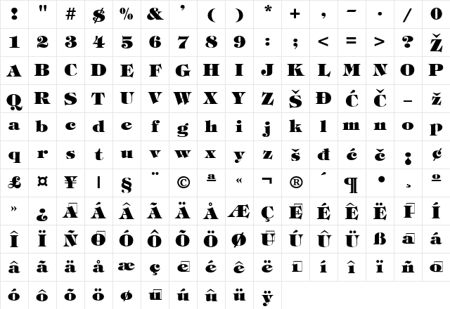 0Tim-H Regular Character Map