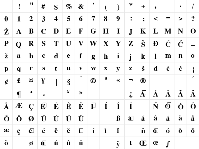 0Toro-B Regular Character Map