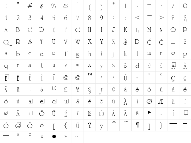 0Unicorn Regular Character Map