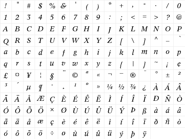 Concorde Italic Character Map