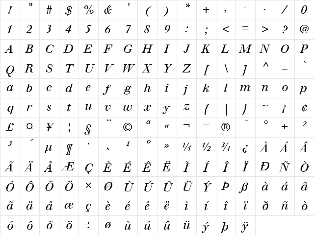 Walbaum Italic Character Map