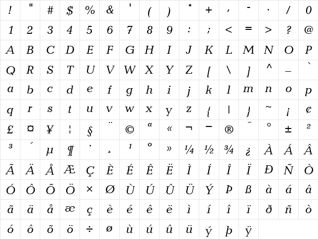 12Candida**13042 RomanItalic Character Map