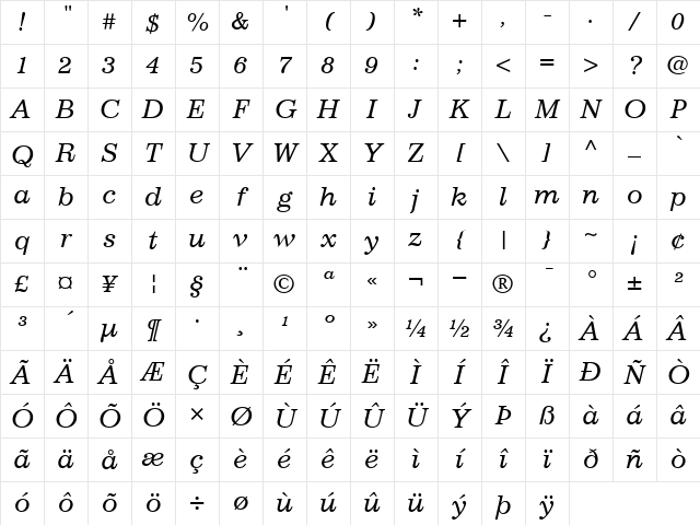 12Impressum**13134 RomanItalic Character Map