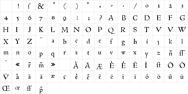 1543HumaneJenson Normal Character Map 1543HumaneJenson Normal Character Map