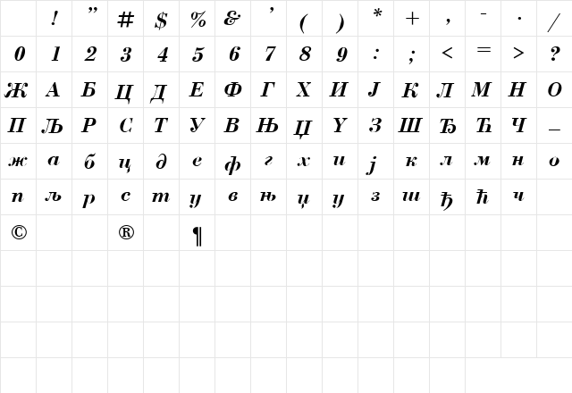 1Bodo-BI Regular Character Map