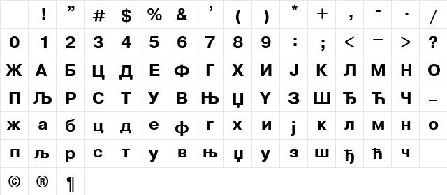 1Hel-B Regular Character Map
