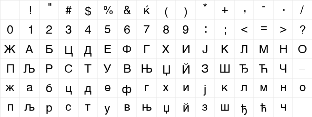 1Swis-N Regular Character Map
