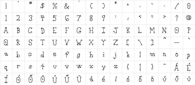Aswell Hu Normal Character Map
