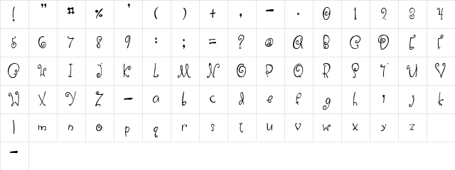 enerated by by Character Map