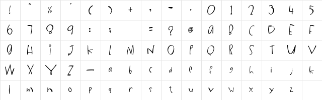 nerated by by Character Map