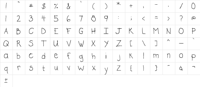 erated by d by Character Map