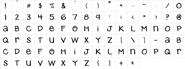 erated b d b Character Map