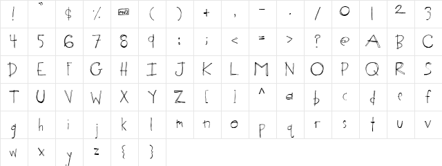 nerated by by Character Map