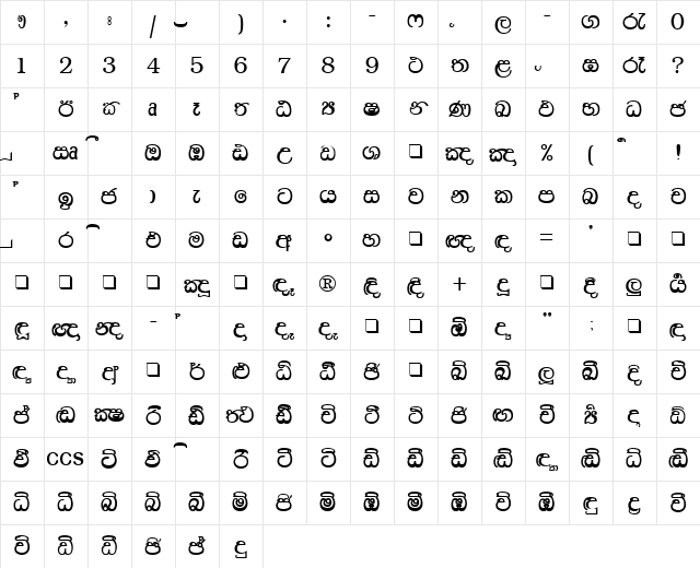 Chami. P Character Map