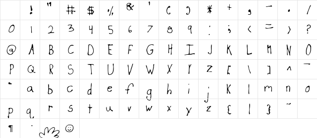 8 Year Old Regular Character Map