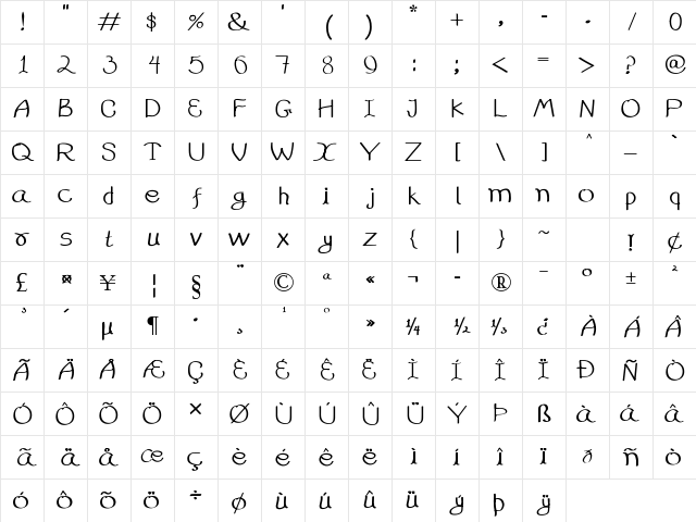 99%HandWritting Regular Character Map