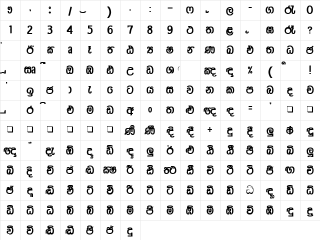A Dilini Plain. Character Map