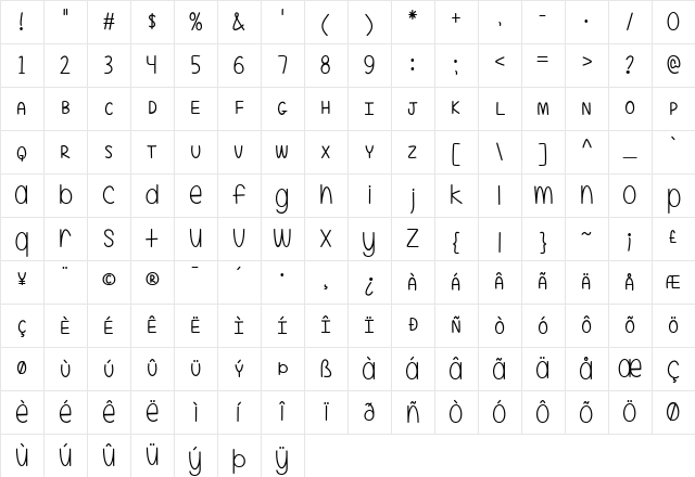 A Little Mixed Up Regular Character Map