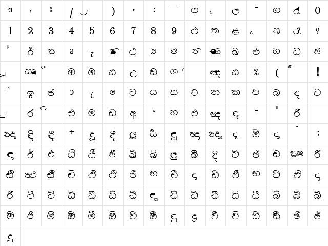 A Manel B Normal Character Map