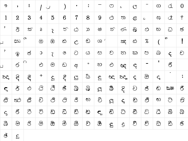 A Manel X Normal Character Map