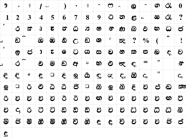 A Sanath Regular Character Map