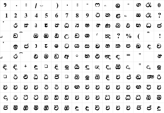 A Thisaru Regular Character Map