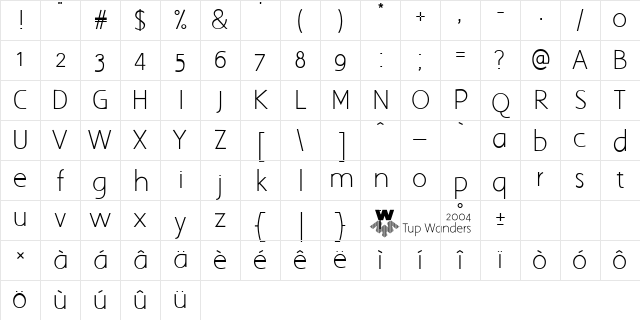 Aaargh Normal Character Map