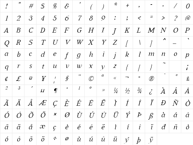 Aabced Italic Character Map