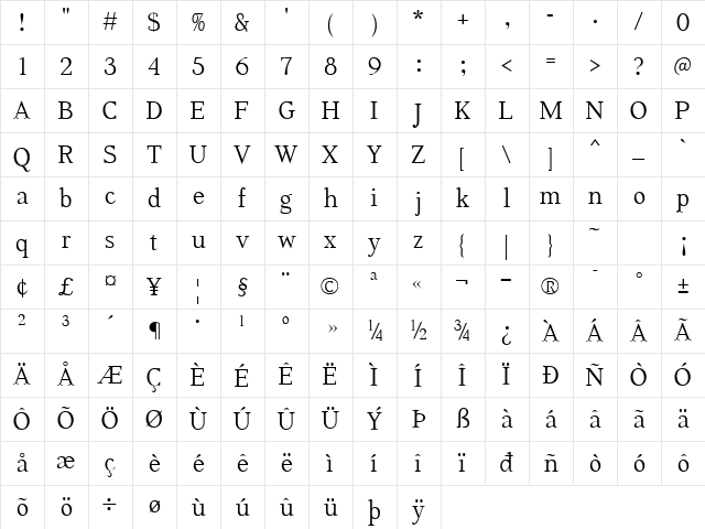 Aabced Regular Character Map