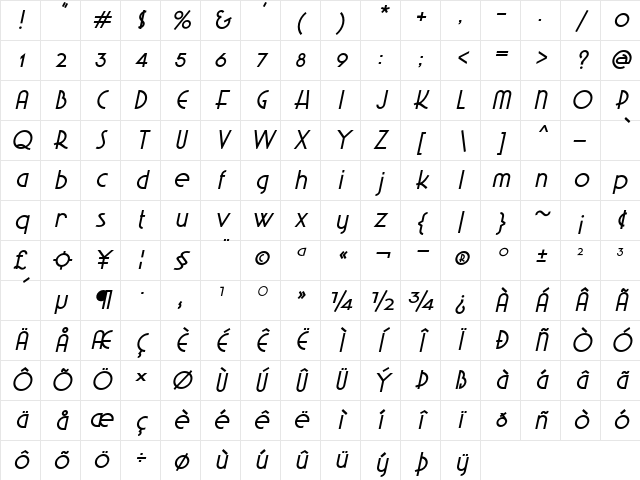 Abalaris Italic Character Map