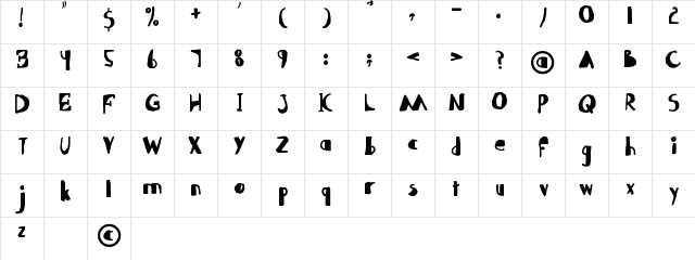 Abdomentality Regular Character Map Abdomentality Regular Character Map