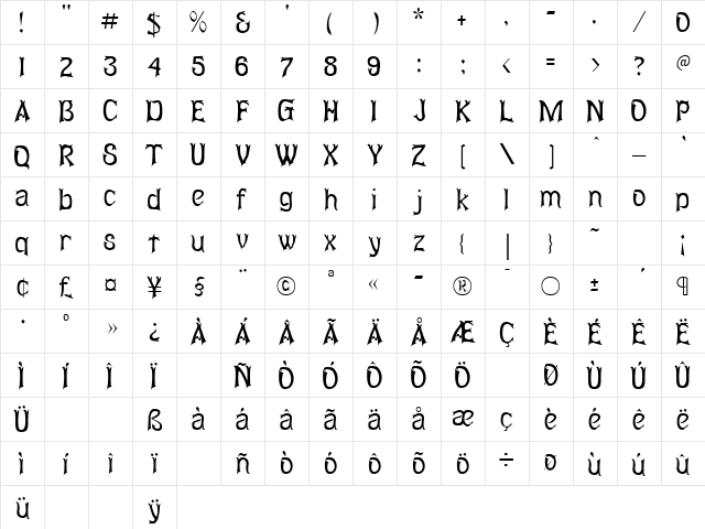 Abagail Regular Character Map