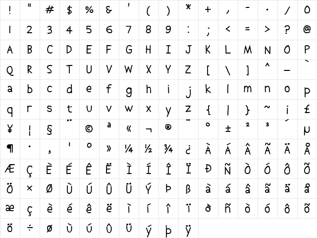 Abscissa Regular Character Map