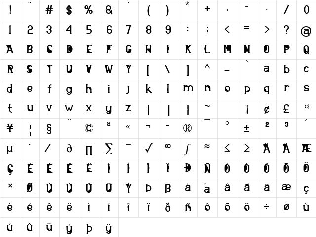 abstrak Regular Character Map abstrak Regular Character Map
